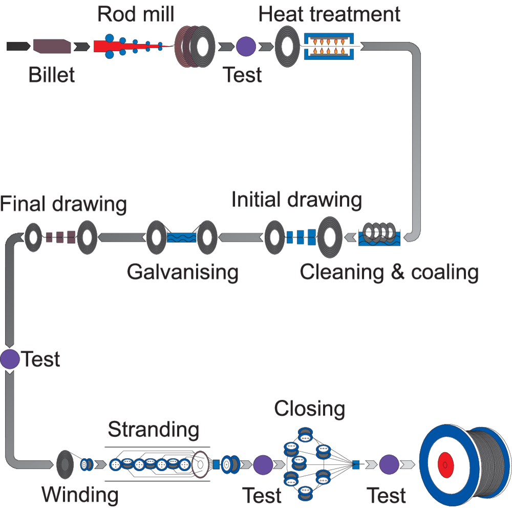 Technical information steel wire ropes Certex Latvija